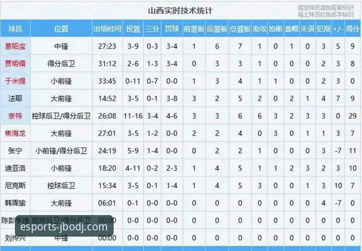 竞博电竞安卓版攻略 如何在竞博电竞平台复盘山西横扫青岛的季后赛关键战?
